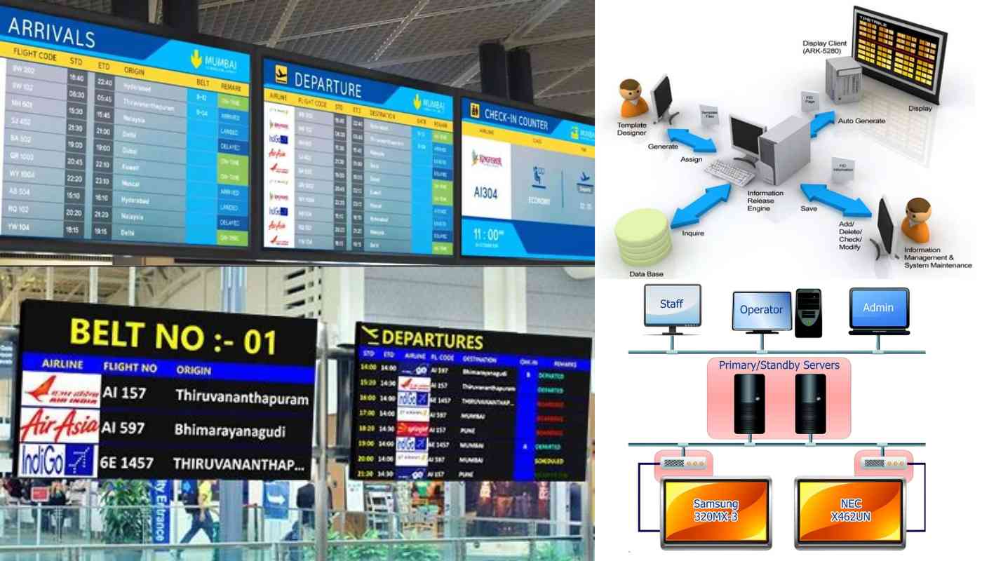 A close-up image of a modern Airport Flight Information Display System (FIDS) in a bright USA airport terminal. The FIDS is a large, high-definition display showing flight arrival and departure times, gate assignments, and airline logos in a clear and easy-to-read format. Passengers stand below the FIDS, checking their flight information.